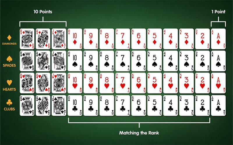 gin rummy gameplay